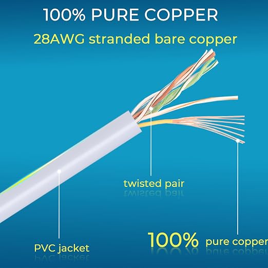 Rapink Patch Cables Cat6/ Cat6a 14ft Slim, Cat6a Ethernet Patch Cable 10G - Image 5