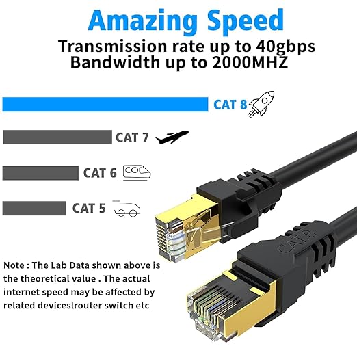 Cat 8 Ethernet Cable 8FT, High Speed 40Gbps, - Image 3