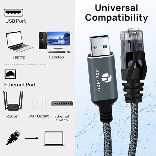 USB to Ethernet Cable 3.3FT, USB 3.0 A to RJ45 Male Cable Directly Connected - Image 3