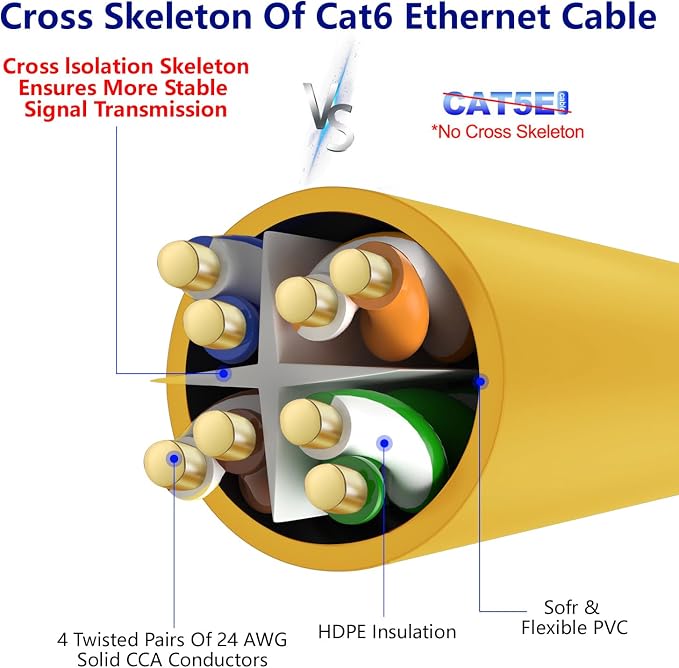 Adoreen Cat 6 Ethernet Cable 60 Ft-Yellow, Outdoor & Indoor Snagless Long Round - Image 4