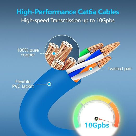 CableGeeker Patch Cables Cat6a 5ft Slim, Cat6 Ethernet Patch Cable 10G Support - Image 4