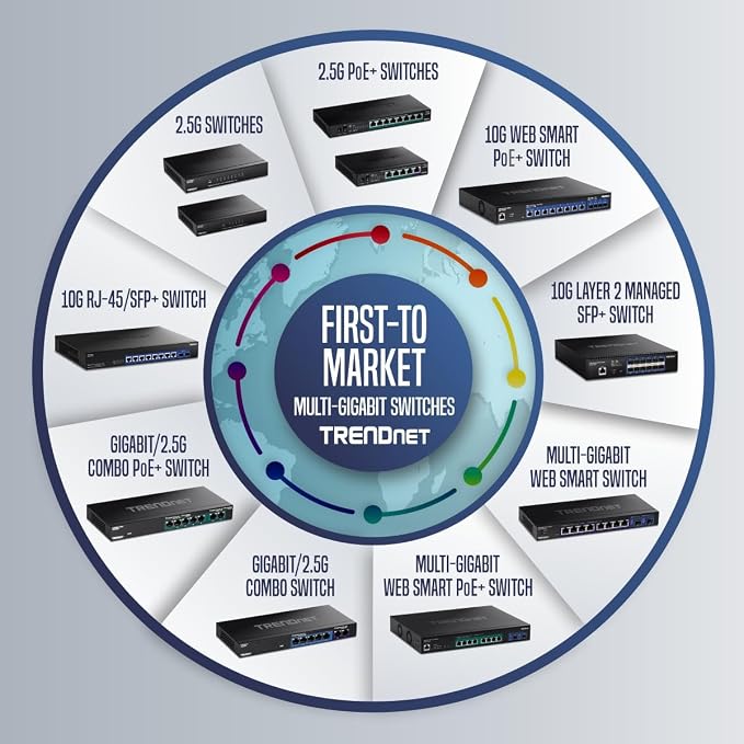 TRENDnet 9-Port Unmanaged 2.5G Switch - Image 8