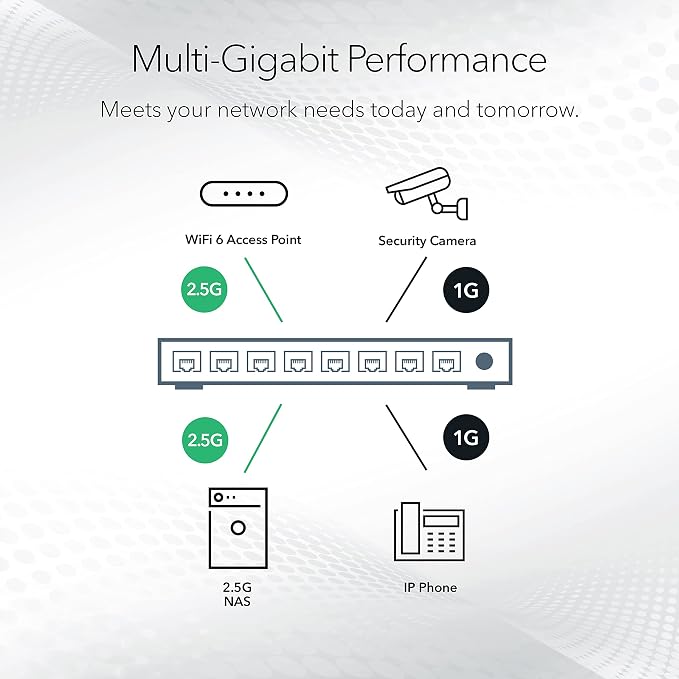 NETGEAR 8-Port Ultra60 Multi-Gigabit Ethernet Unmanaged Network Switch - - Image 4