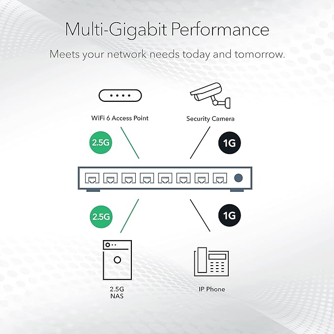 NETGEAR 8-Port PoE Switch, 2.5Gb Switch - Image 4