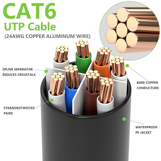 Aqerrow Cat6 Ethernet Cable 250FT, Outdoor Direct Burial Cat 6 Cable 24AWG High - Image 4
