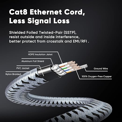 ARISKEEN Cat 8 Ethernet Cable 15 FT 2 Pack, 40Gbps 2000Mhz High Speed Cat8 - Image 7