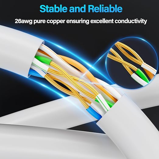 Cat6 Ethernet Cable 10Gbps 6 ft, UTP Ethernet Cable Cat 6, Flexible Bare Copper - Image 3