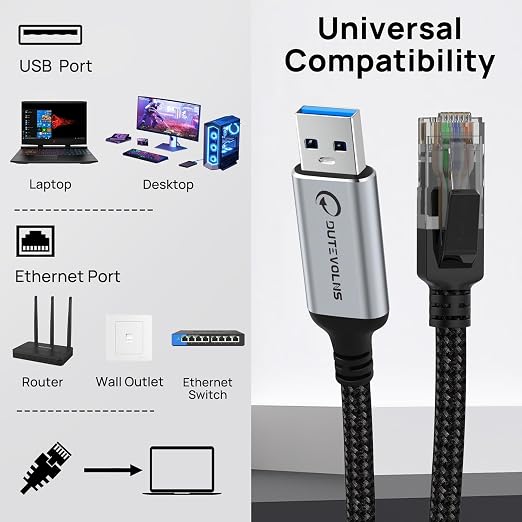 USB to Ethernet Cable 15 FT, USB 3.0 A to RJ45 Male Nylon Adapters, Gigabit - Image 7