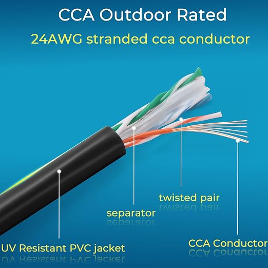 Rapink Cat6 Outdoor Ethernet Cable 100 ft, Ethernet Cable UV Resistant - Image 6