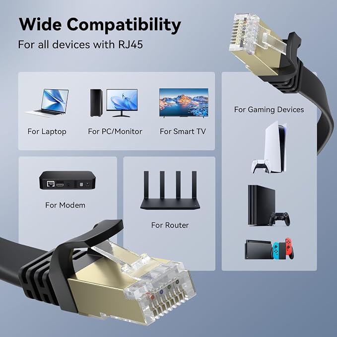 BUSOHE Cat 8 Ethernet Cable 75 FT, 40Gbps 2000MHz Cat8 High Speed Flat Internet - Image 7