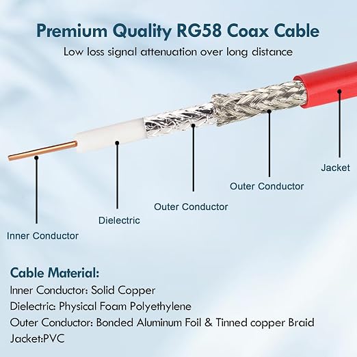 MOOKEERF 25FT RG58 50 ohm Coax Cable - Image 4