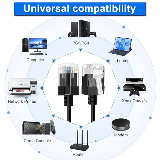 Cat6A Ethernet Cable 90 Degree Downward Angled 30FT 3 Pack, Flexible Slim & - Image 4