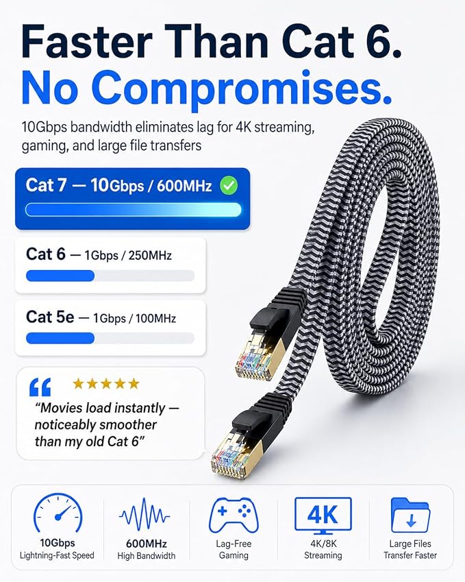 Ethernet Cable 50 ft - Image 5