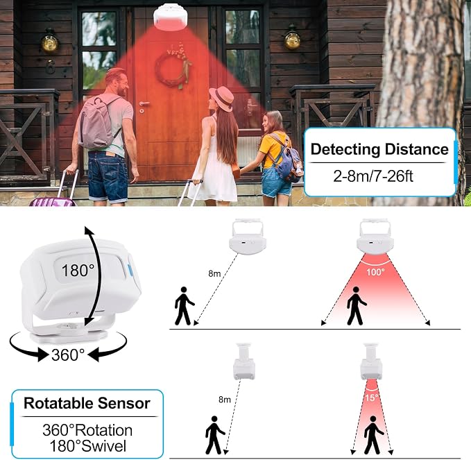 GREENCYCLE Door Sensor Chime, Motion Detector Alarm, Commercial Door Bells - Image 5
