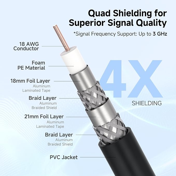 Cable Matters 3-Pack RG6 Coaxial Cable - 15ft - Image 3