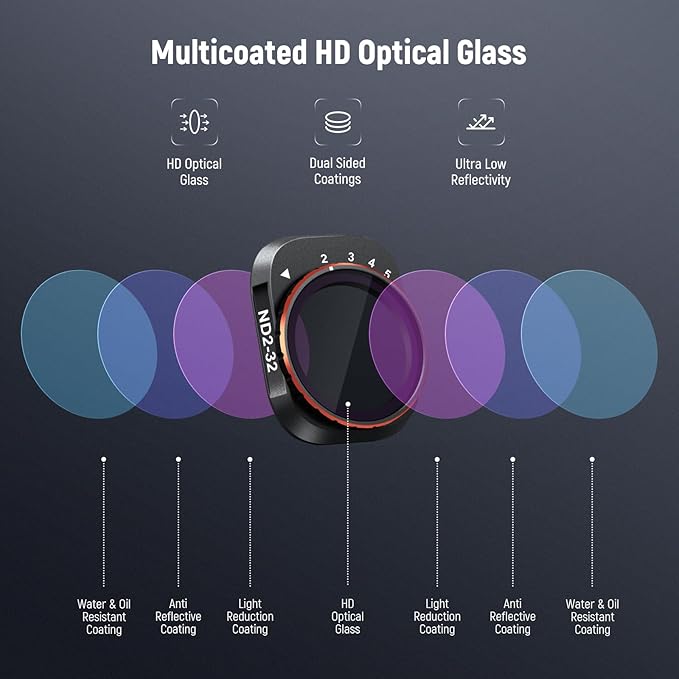 NEEWER Variable ND Filter Set Compatible - Image 6
