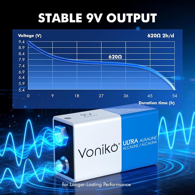 Voniko 12-Pack 9V Batteries, Long-Lasting 9 Volt Battery - Image 5