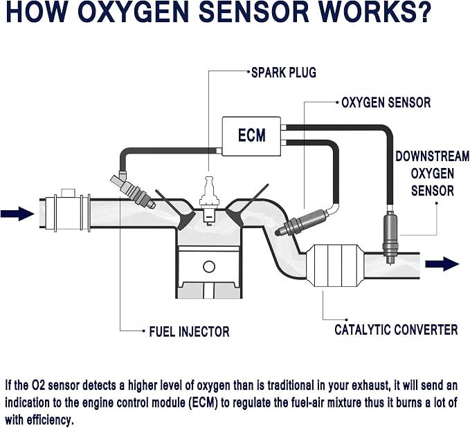 HiSport 250-241059 Heated O2 Oxygen Sensor Compatible - Image 4