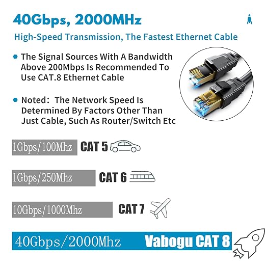 Vabogu Cat 8 Ethernet Cable 1.5FT, Heavy Duty 26AWG High Speed 40Gbps 2000MHz - Image 2