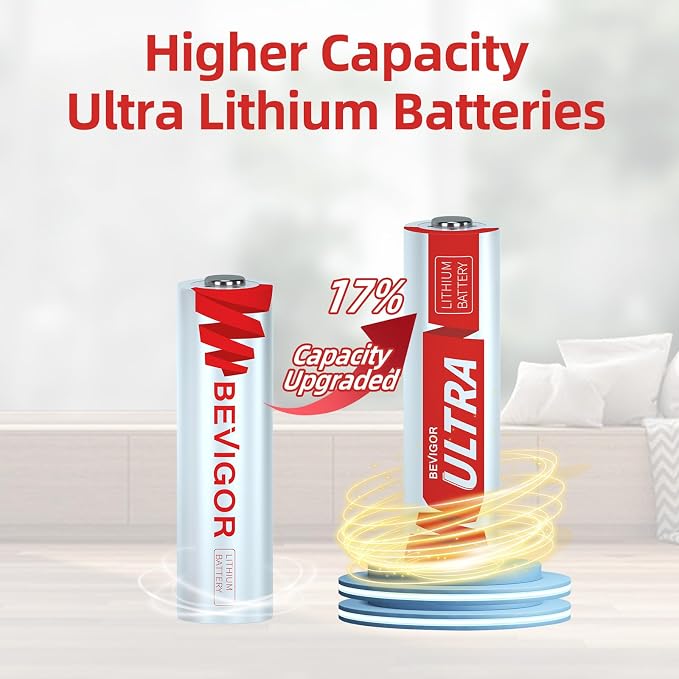 BEVIGOR AA Lithium Batteries 32 Pack, 1.5V Double A Batteries - Image 2