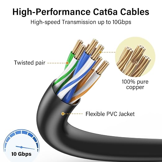 Jadaol UL Listed Patch Cables Cat 6a / Cat 6 3 ft 24-Pack, 10Gbps 550MHz Slim - Image 4