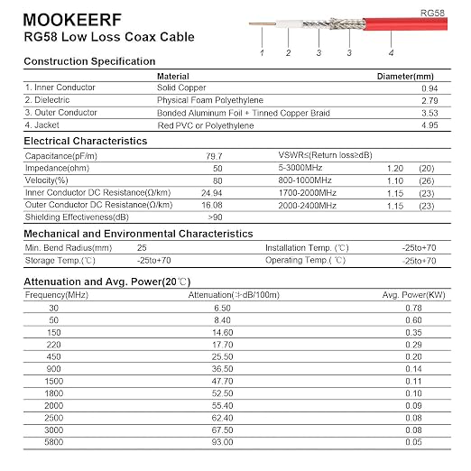 MOOKEERF 6FT RG58 50 ohm BNC Male to Male Coax Cable - Image 7