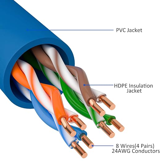 Kxable Cat5e Ethernet Cable 100 FT, Cat 5e Internet Cable, Standard RJ45 - Image 3