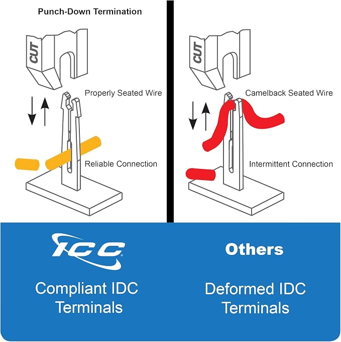 ICC CAT5e Patch Panel, UL Listed & PoE++ Rated Gigabit Applications, Rackmount - Image 8