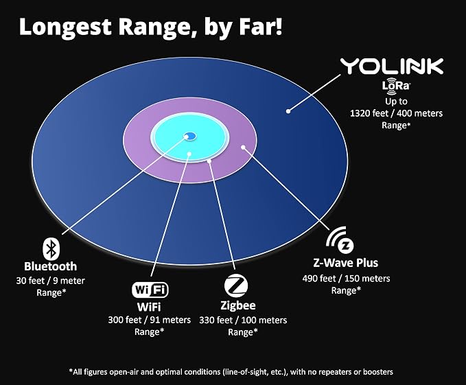 YoLink Water Leak Sensor 2, 1/4 Mile World's Longest Range Smart Home Water - Image 7