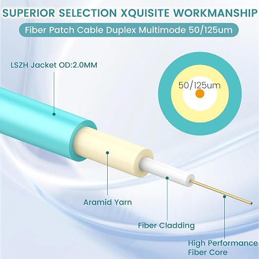 SpeedyCables- OM3 LC to LC Fiber Patch Cable 0.2M/7in, 10G/40Gb 50/125µm - Image 2