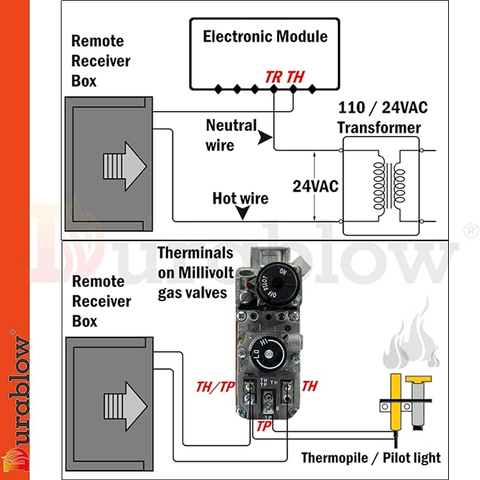 Durablow TR2004 Gas Fire Fireplace On/Off Remote Control Kit + Thermostat + - Image 3