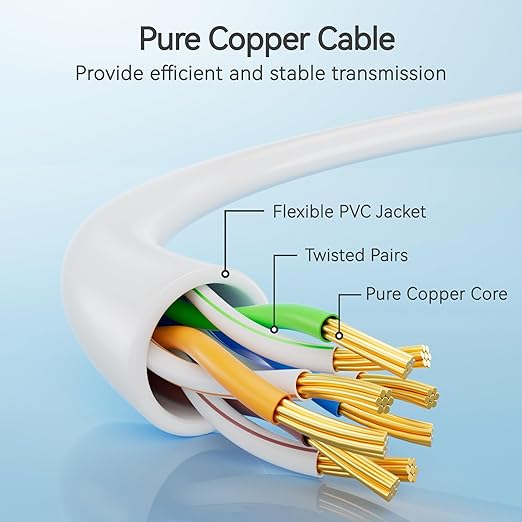 Cat6 Slim Patch Cables 1 Feet 24-Pack White, Cat6a Patch Cables 10Gbps 550MHz - Image 3