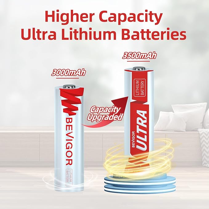 BEVIGOR AA Lithium Batteries 8Pack Ultra, 3500mAh 1.5V Double A Lithium Battery - Image 2