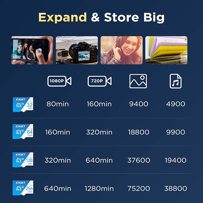 EAGET 2-Pack 32GB TF Memory Card Up to 100MB/s Read 30MB/s Write - Image 6