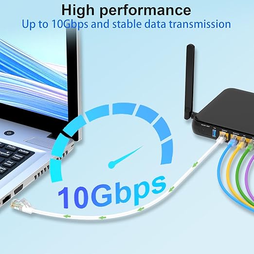 Cat 6 Patch Cables 1 feet, Slim Cat6a Ethernet Patch Cable 10Gbps 550Mhz - Image 2