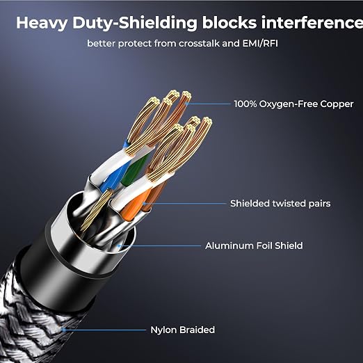 Cat 8 Ethernet Cable 3 ft, 40Gbps 2000Mhz High Speed Gigabit LAN Internet Cables - Image 3