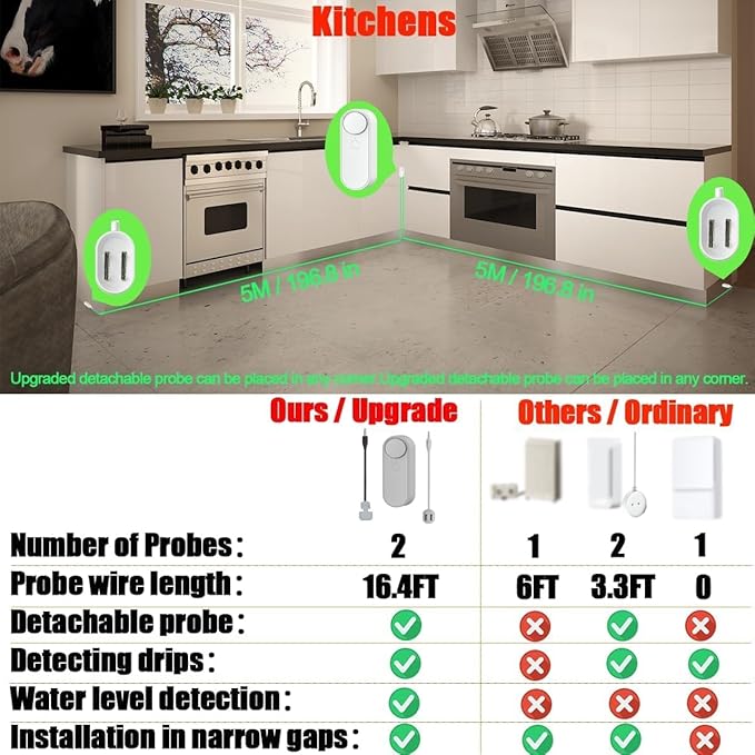 WiFi Water Leak / Water Level 2 in 1 Detector, Smart Water Sensor Alarms - Image 2