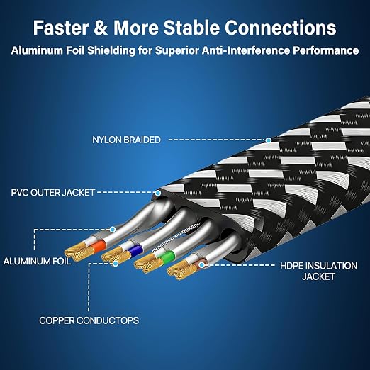 Cat 8 Ethernet Cable 3 ft 5 Pack Multi Color, Nylon Braided High Speed Heavy - Image 4