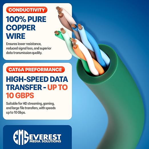 Everest Ultra Slim Cat6a Ethernet Patch Cables 1.5ft Green - Image 5