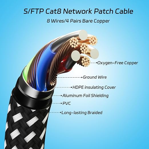 Cat 8 Ethernet Cable 50FT, Nylon Braided High Speed Internet Network Cable - Image 2