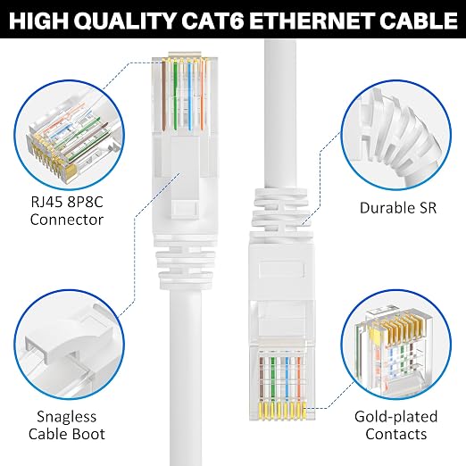 Cat 6 Ethernet Cable 150 FT, Long High Speed Cat6 Internet Cable, Standard RJ45 - Image 3