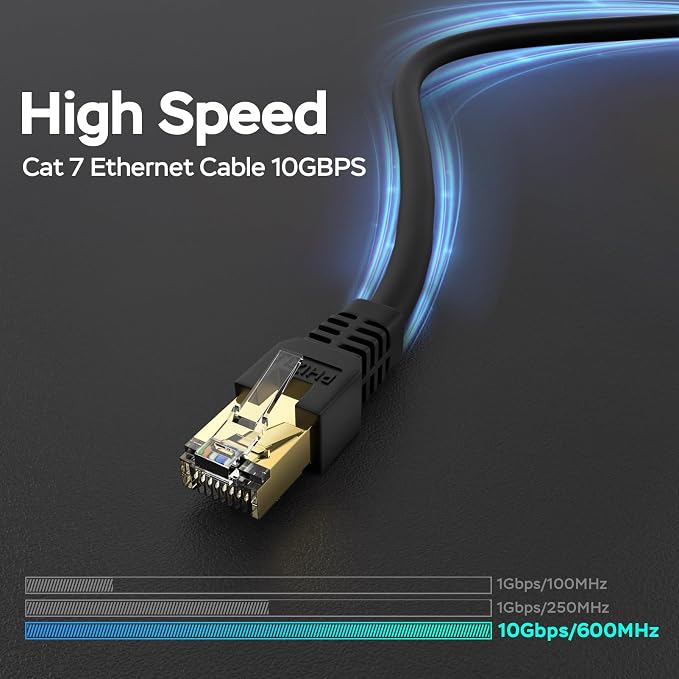 Ethernet Cable 75ft, Cat7 3Ft 15Ft 25Ft 50Ft 100Ft 125Ft 150Ft 175Ft 200Ft - Image 4