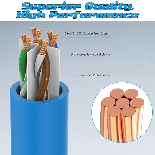 3 Feet Cat6 Patch Cables, Solid Pure Copper Patch Cord, Cat 6 Ethernet Cable - Image 2
