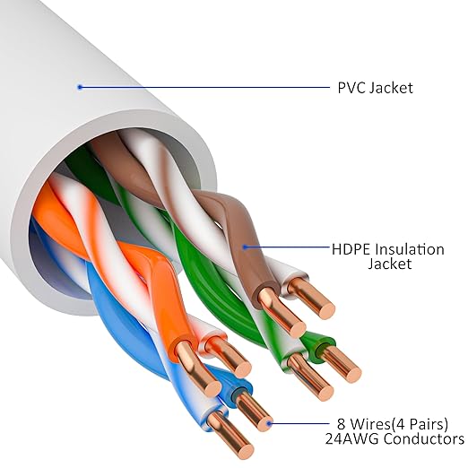 Cat5e Ethernet Cable 125 FT, Long Cat 5e Internet Cable, Standard RJ45 Connector - Image 2