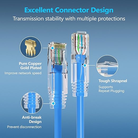CableGeeker Patch Cables Cat6a 7ft Slim, Cat6 Ethernet Patch Cable 10G Support - Image 5