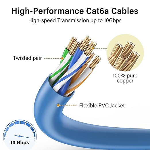 Jadaol UL Listed Patch Cables Cat 6a / Cat 6 0.5 ft 24-Pack, 10Gbps 550MHz Slim - Image 4