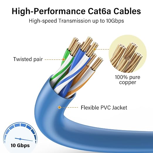 Jadaol UL Listed Patch Cables Cat 6a / Cat 6 1 ft 24-Pack, 10Gbps 550MHz Slim - Image 4