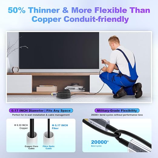 8K Fiber Optic HDMI Cable 20ft, 48Gbps Long HDMI 2.1 Cable 8K@60Hz/4K@120Hz - Image 5