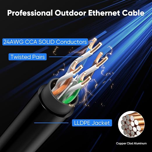 Cat 6 Outdoor Ethernet Cable 150 ft, 24AWG 10Gbps Cat6 Cable Cord Waterproof - Image 4