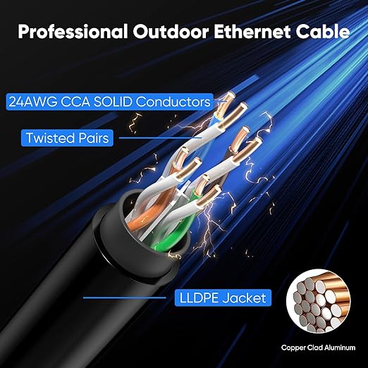 Cat 6 Outdoor Ethernet Cable 9 ft, 24AWG 10Gbps High Speed Cat6 Ethernet Cable - Image 4